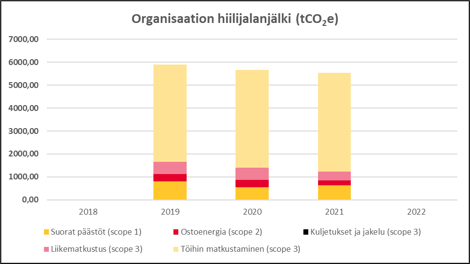  hiilidioksidi-paastot-sol-kaikki-yhtiot-